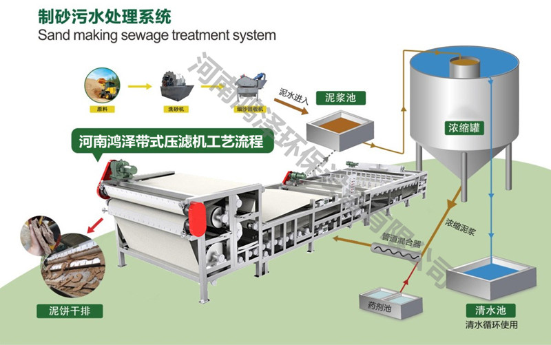 帶式壓濾機(jī)